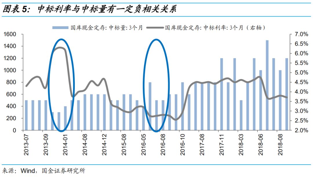 國庫定存利率破4%說明了什麼？ 台灣新聞 第4張