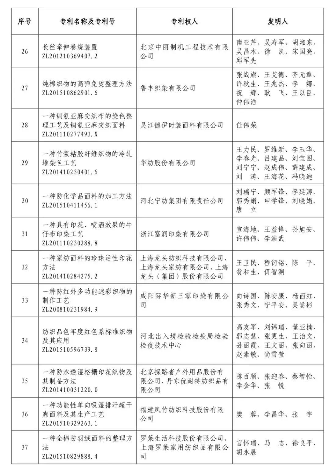 12月5日,纺织之光2018年度中国纺织工业联合会科技教育奖励大会在