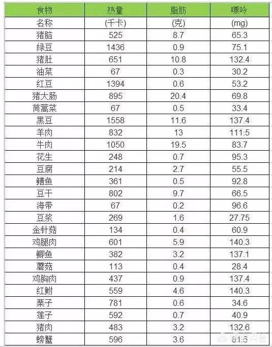 健康 正文 痛风病人,要知道这几个禁忌 请最大限度的少吃"高糖食物"