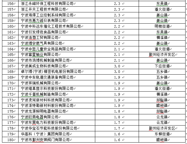 企业转移支付计入gdp_微信支付图片(2)