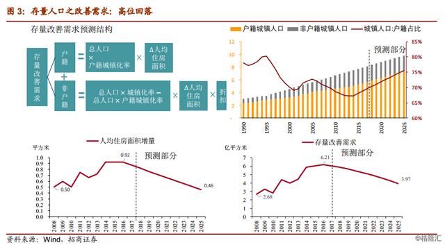 服务人口等于规划面积乘_以色列面积和人口