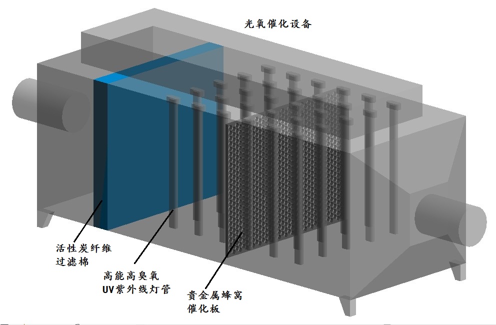 光氧催化燃烧设备厂/洁源环保sell/泊头光氧催化燃烧设备厂