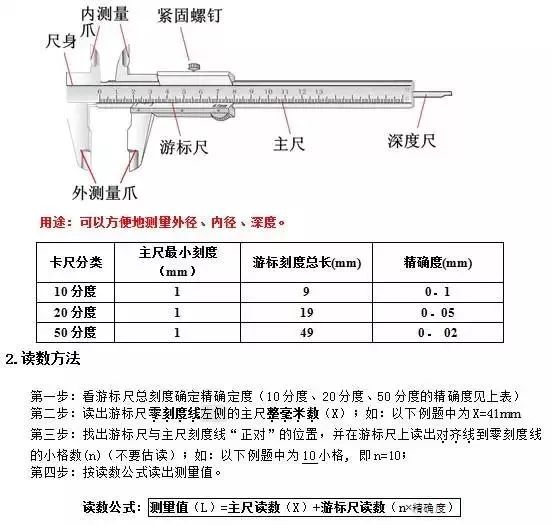 游标卡尺和螺旋测微器的使用详解