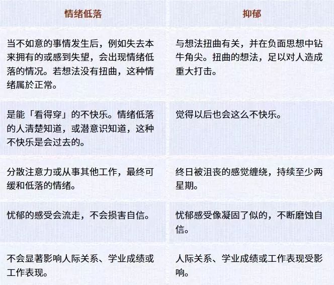 超过两周 如果超过 一个月 甚至 持续数月或 半年以上 抑郁症患者通常