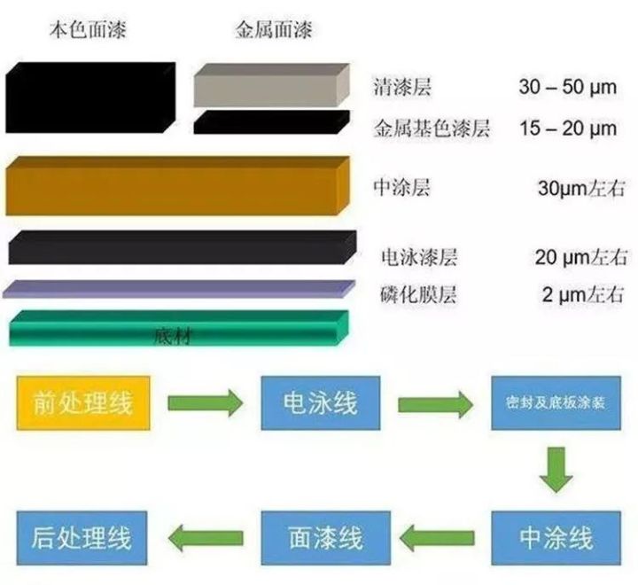 冰雪腐蚀车漆,你知道该如何保护车漆吗?