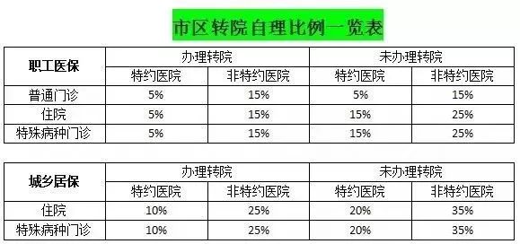 安置计算人口_人口普查(2)