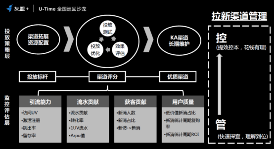 友盟+U-Time：網易嚴選的高段位「超級用戶」經營法則 科技 第8張