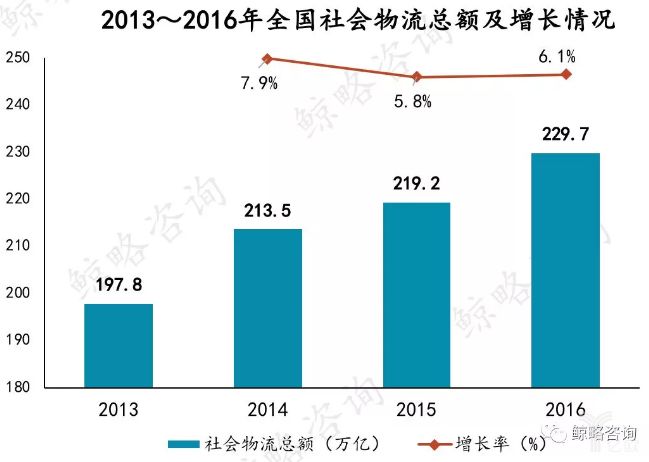 快捷人口的_人口普查