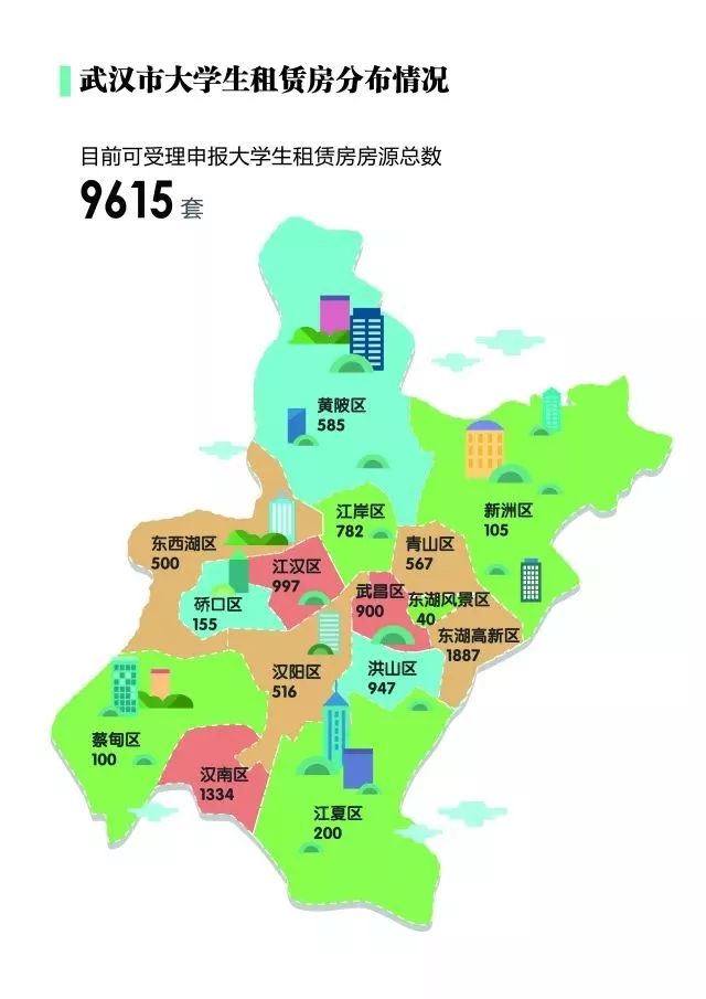 史上最全武汉市15个区大学生租赁房地图来了!