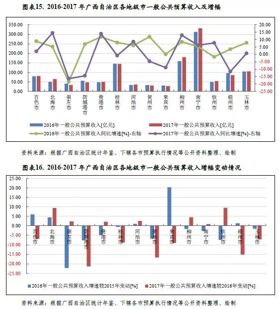 贵港从玉林分出来时的gdp_玉林贵港地图