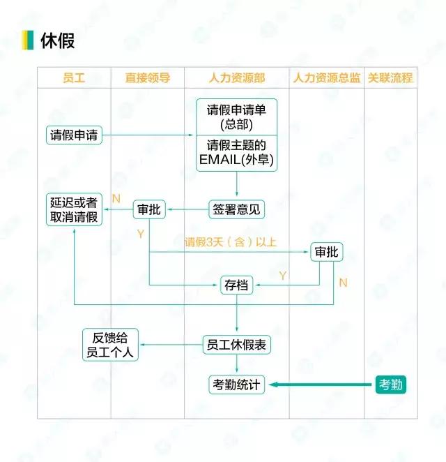 员工招聘流程_员工招聘流程 所级(2)