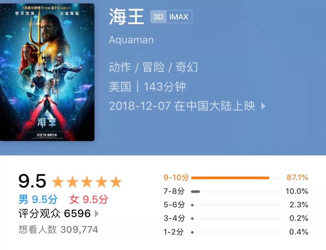 【影院熱映】好於99%的電影！好於99%的科幻片！《海王》