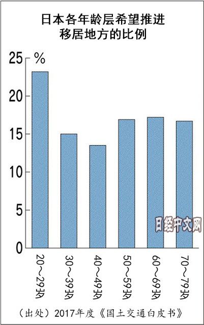 人口过多带来的问题有什么_指甲有黑点是什么问题