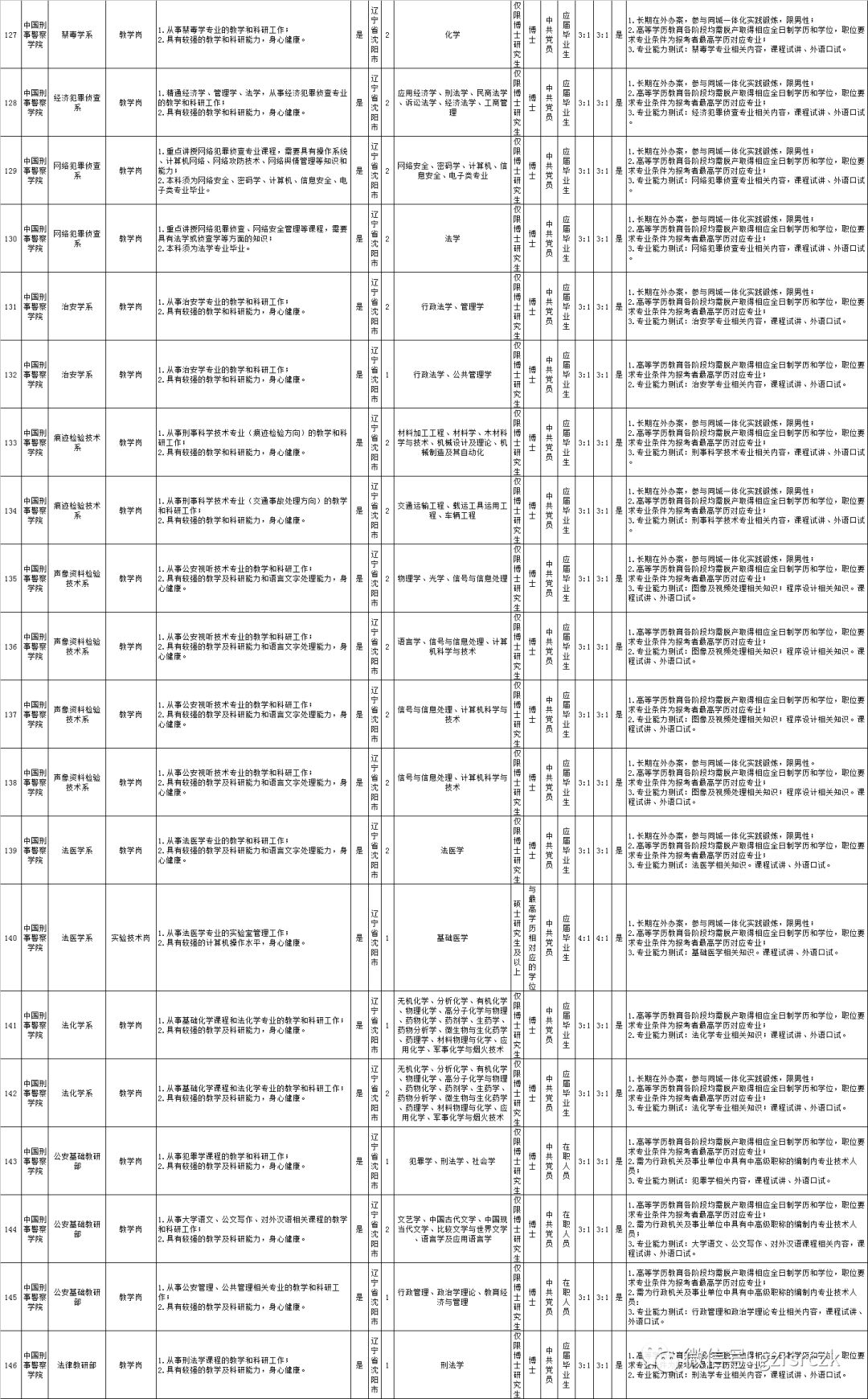 2018年公安部登记出生人口_刚出生的婴儿(2)