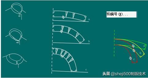 领子的原理_版师必知 衣领结构原理