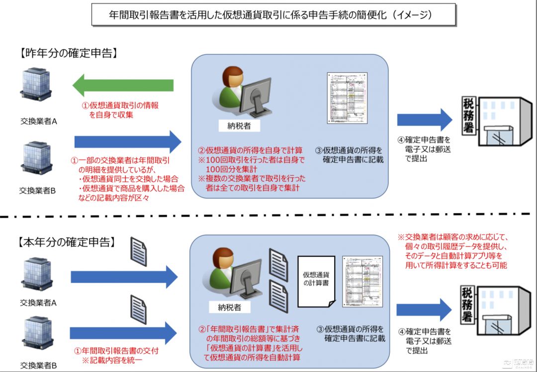 一文讀懂日本數字貨幣征稅新方案：資產征稅無國界 台灣新聞 第2張