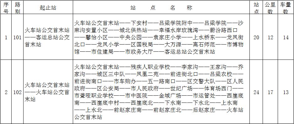 吕梁市区公交线路及站点设置明细表