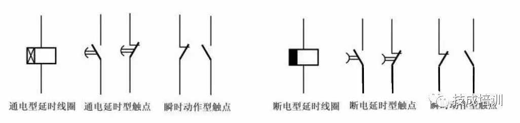 时间继电器分为通电延时型和断电延时型两种,其符号如下图所示.