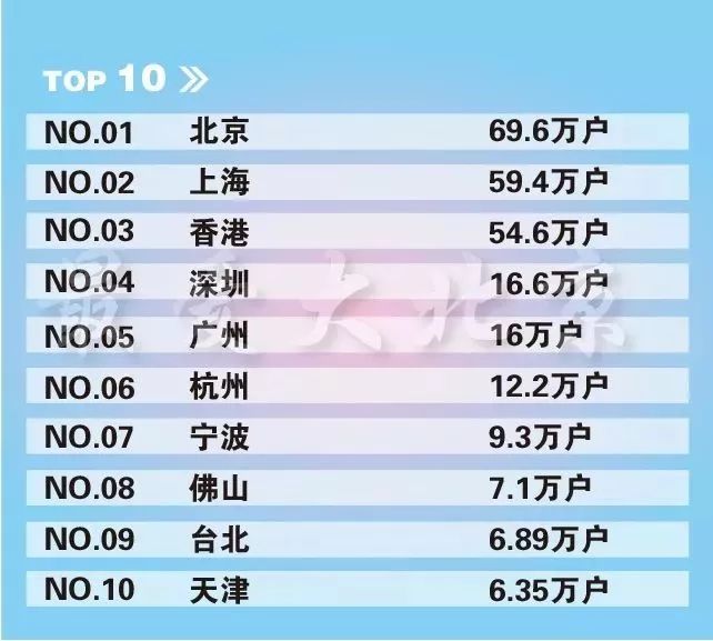 成都人口top10_成都地铁(2)