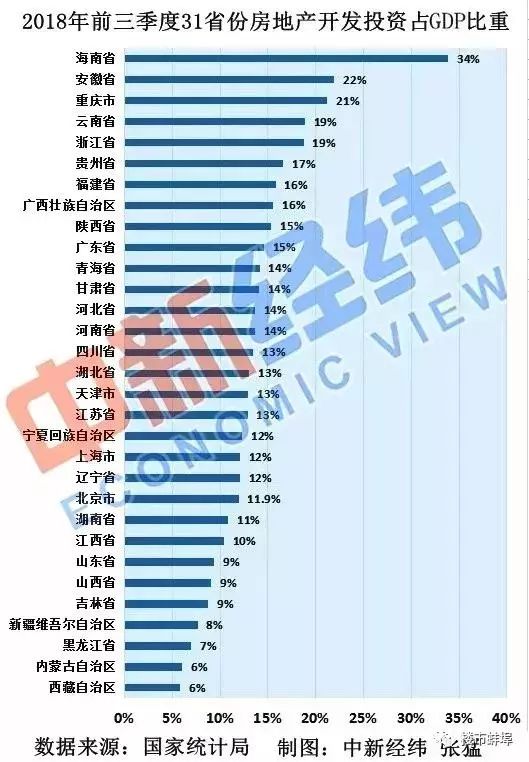 跨年度投资计入gdp吗_广东统计局再度公告 2016深圳GDP达20078.58亿,首超广州