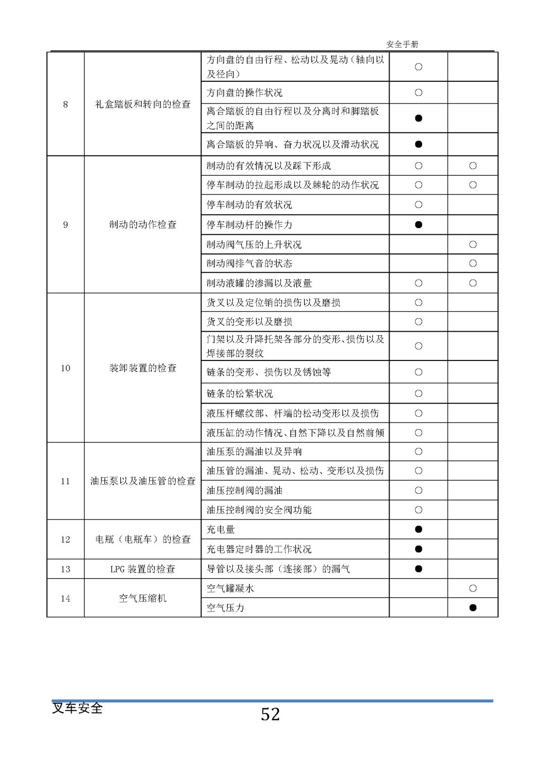 安全技术丨叉车安全手册