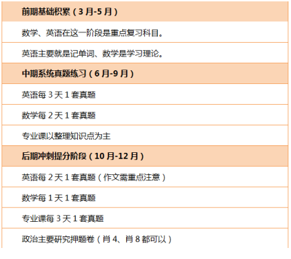 大三考研还是大四考研