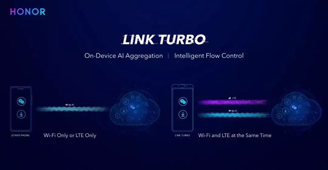 Link Turbo領銜，榮耀三大黑科技齊發！再次刷新旗艦手機定義