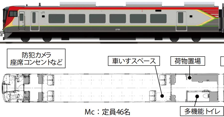 jr四国新型内燃动力特快"2700系"列车已完成 明秋投入