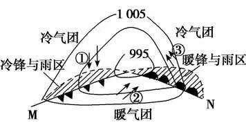 东北气旋又称东北低压,活动于我国东北地区,是影响我国天气的重要