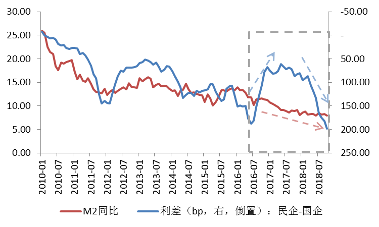 经济总量和货币总量的关系_数字货币(3)