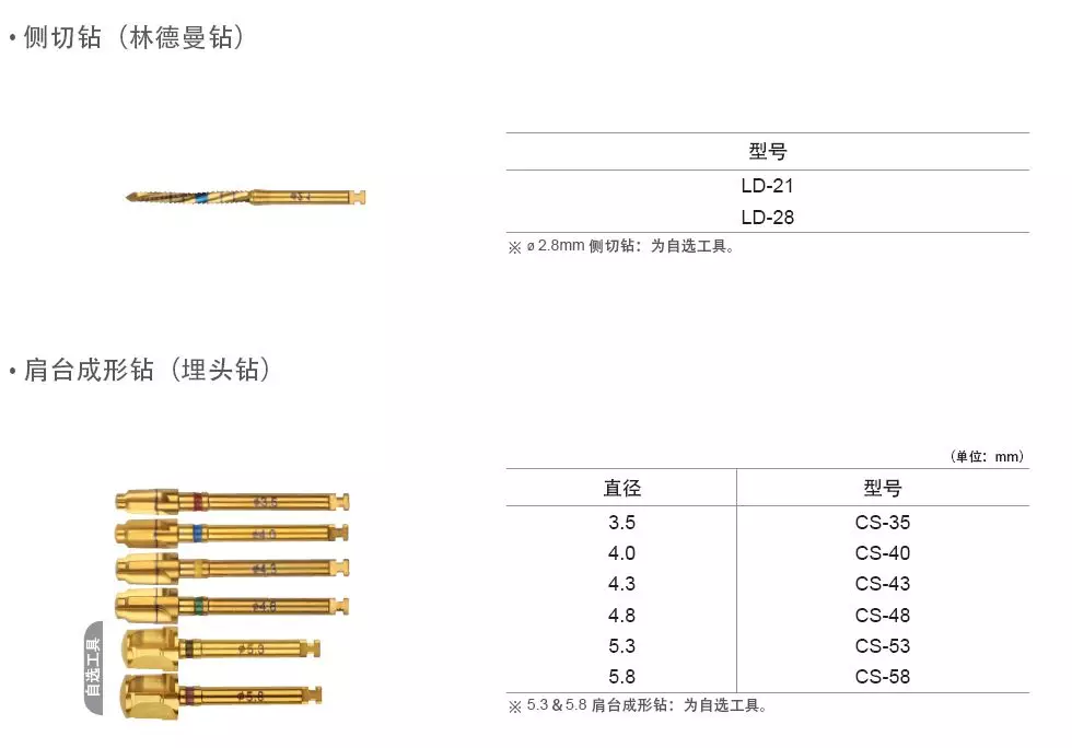 仕诺康手术工具盒介绍