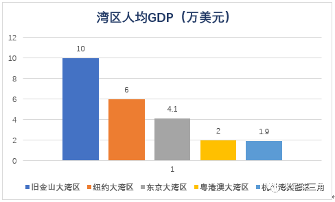 中国经济占世界总量_中国人口占世界比例