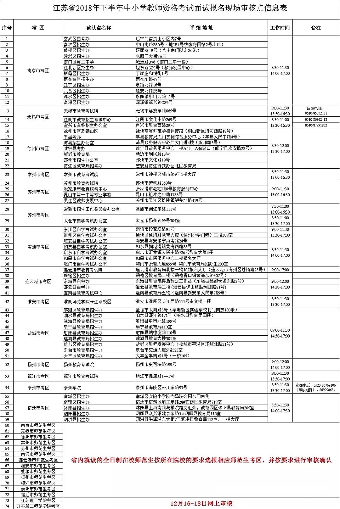 成绩可查 | 2018下半年教师资格证查分入口!_审