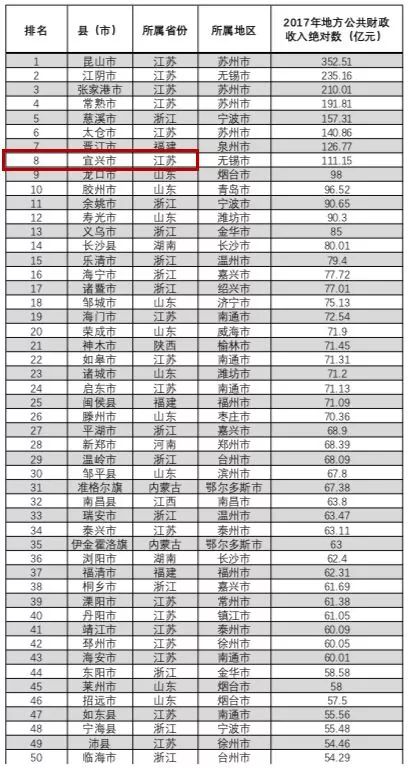 宜兴2017gdp_宜兴紫砂壶(2)