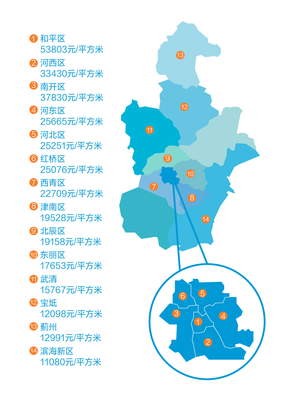 二手房房价地图出炉 和平区继续领跑