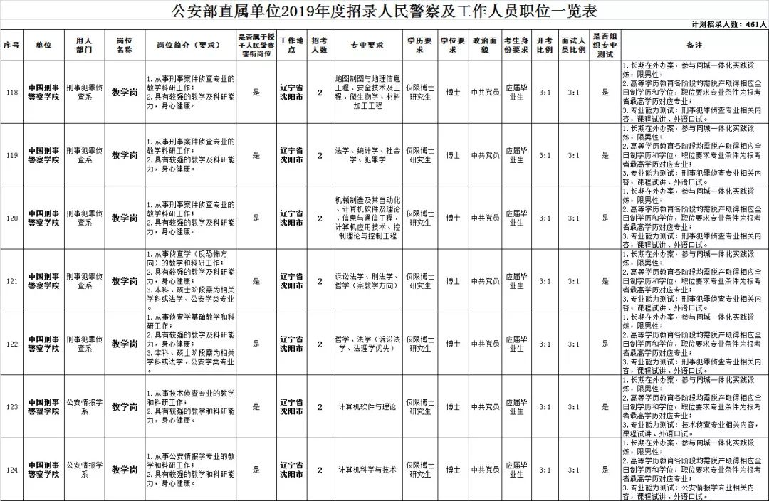 2019年公安部出生人口_刚出生的婴儿(2)