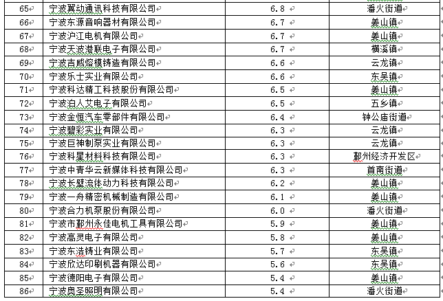 企业转移支付计入gdp_微信支付图片