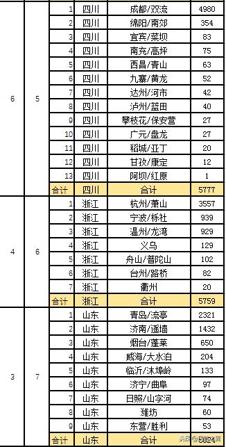 机场GDP(2)