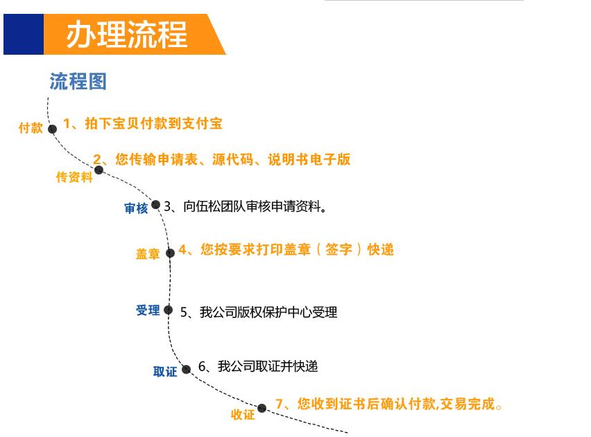 成都市苏坡桥的人口_三环边苏坡桥 成都七中实验小学西区 送新婚精装对中庭