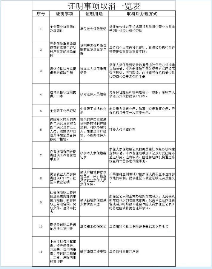 兰州流动人口有多少_兰州流动餐车(3)