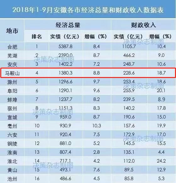 安徽省2020各个市GDP三季度_安徽省地图各市分布图