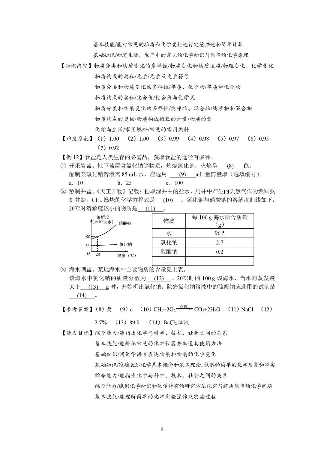 初中化学课程视频