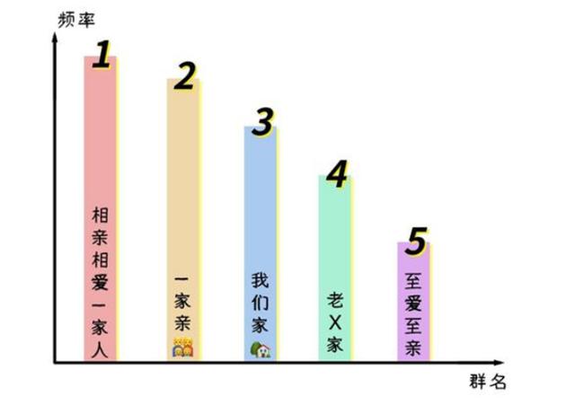 现代易姓人口数量_现代简约风格装修图片(3)