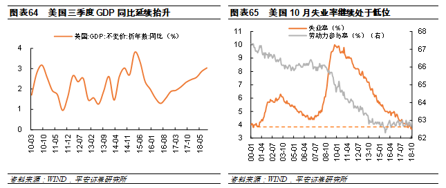 gdp滞涨(3)