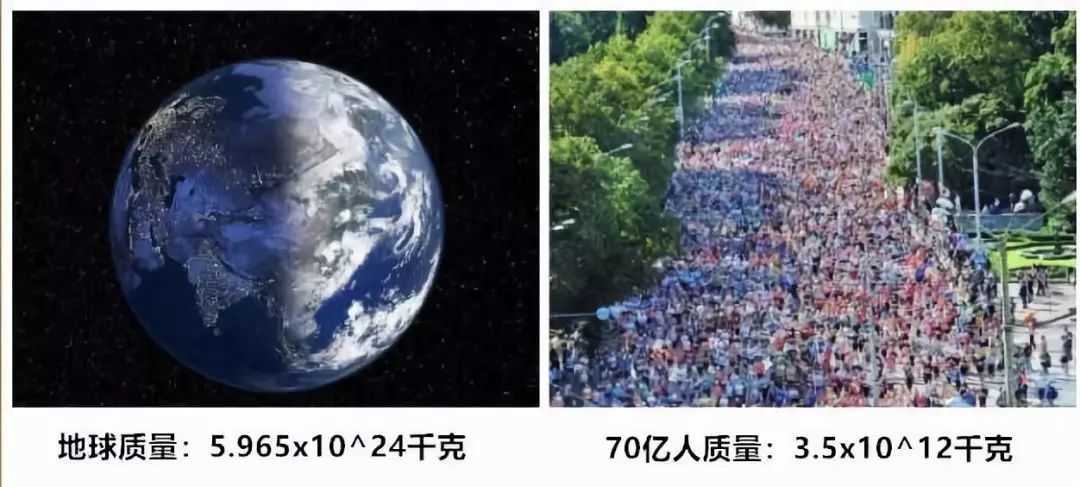 这个结果并不奇怪,毕竟地球的质量比全体人类的质量大了许多个数量级