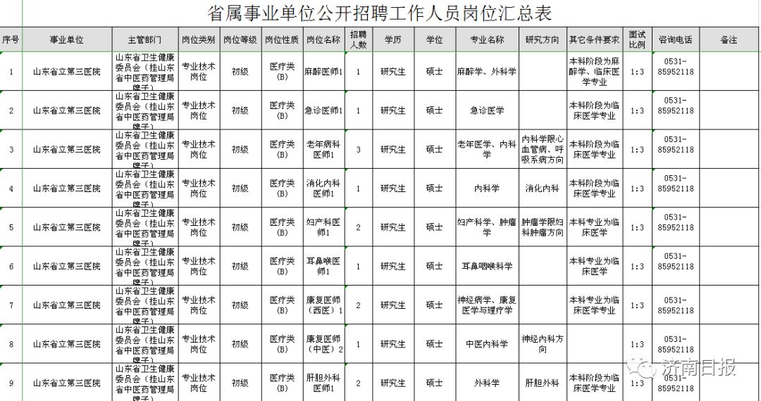 区域人口与医院等级数量要求_医院图片真实