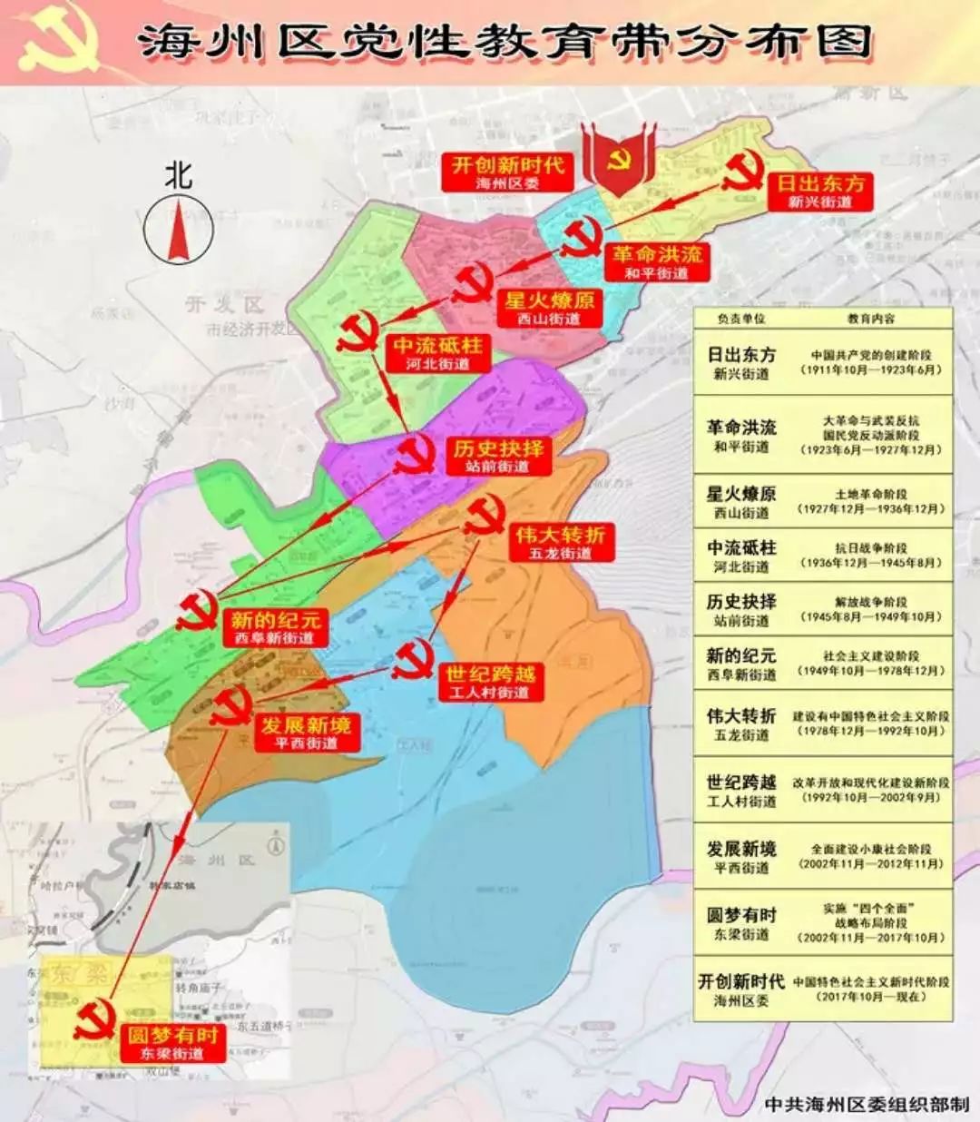 信息丨阜新市海州区以全区党性教育带为载体 开办党员