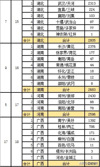 陕西2021各市gdp排名(2)