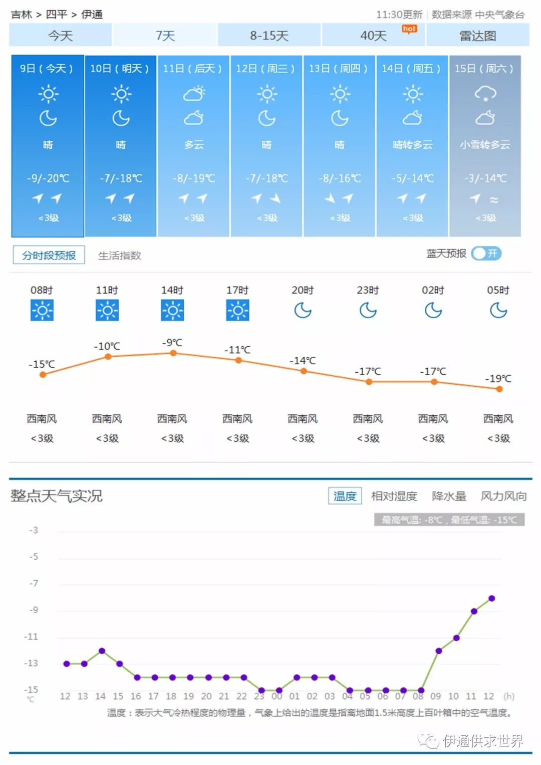 伊通最新天气预报