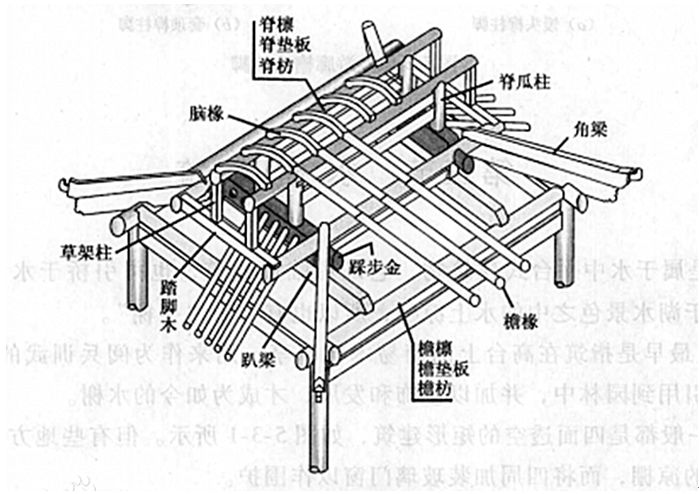 水榭的木构架一般都作为 歇山形式,构架是歇山建筑中最简单的 卷棚式